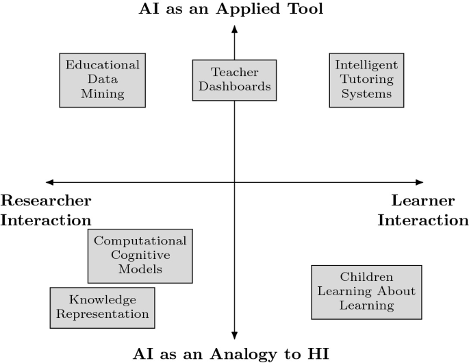 AIxEd Framework Diagram
